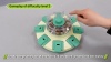 Show in main carousel: KADTC Lucky Wheel 2 In 1 Puzzle Dog Toy, Green slide 7 of 7