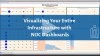 Visualizing Your Entire Infrastructure Health with NOC Dashboards