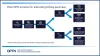 In late 2020, DSA and region will be replaced with a 250 nautical mile fixed circle for kidney-pancreas allocation. After that, reallocation of released kidney-pancreas will no longer be done at the importing OPO or DSA level. This flow chart shows the host OPO process for allocating released kidney-pancreas offers. If a kidney-pancreas is placed, but the accepting transplant center can’t transplant it, the host OPO has the option to keep the kidney-pancreas together or split the kidney-pancreas. If the host OPO keeps the released kidney-pancreas together, they have two options to allocate. The first option is to continue allocation using the original match run. The second option is to allocate the kidney-pancreas to a kidney-pancreas potential transplant recipient at the original accepting center. If the host OPO splits the released kidney-pancreas, they will allocate the kidney using the released kidney policy illustrated in Fig. 1. The host OPO will allocate the pancreas to a pancreas potential transplant recipient at the original accepting center. The host OPO may also contact the OPTN for assistance with allocation.