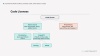still frame from Licensing Open Source, Source Code, and Object Code