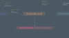 organic synthesis a level chemistry