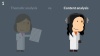 Content analysis psychology