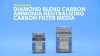 Show in main carousel: Marineland Diamond Blend Carbon Ammonia Neutralizing Carbon Filter Media, 50-oz jar slide 5 of 6
