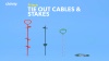 Show in main carousel: Frisco Tie Out Cable, Large, 30-ft slide 3 of 4