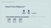 still frame from M&A Due Diligence Process