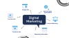 The process of digital marketing.