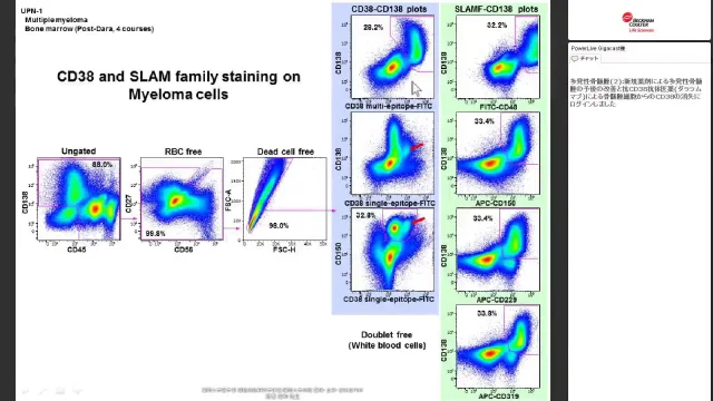 多発性骨髄腫 2 新規薬剤による多発性骨髄腫の予後の改善と抗cd38抗体医薬 ダラツムマブ による骨髄腫細胞からのcd38の消失 Webセミナー ベックマン コールター ライフサイエンス