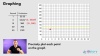 Graphing