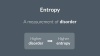 Entropy