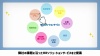 福利厚生倶楽部の紹介動画