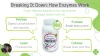 Show in main carousel: InClover Optagest Plant Based Prebiotics & Digestive Enzymes Supplement for Dogs & Cats, 300-gm bottle slide 4 of 4