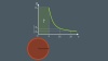 Graphs