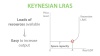 keynesian long run aggregate supply curve
